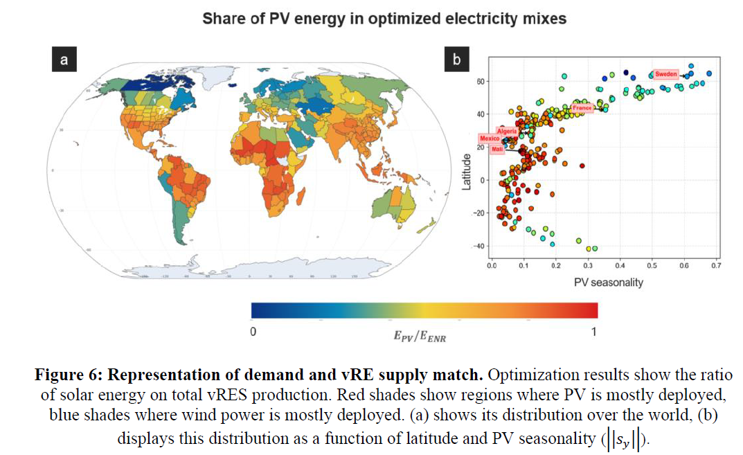 Optimal PV/Wind allocation