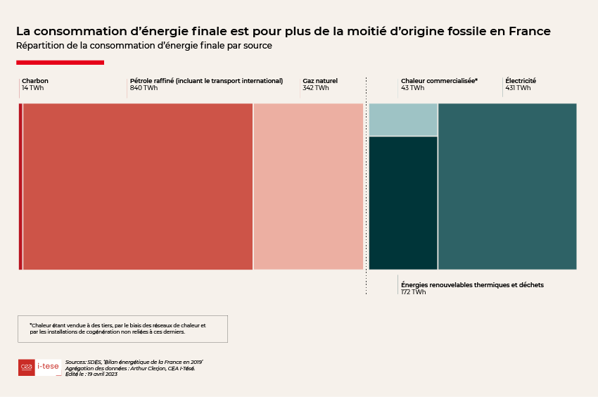 Répartition par source
