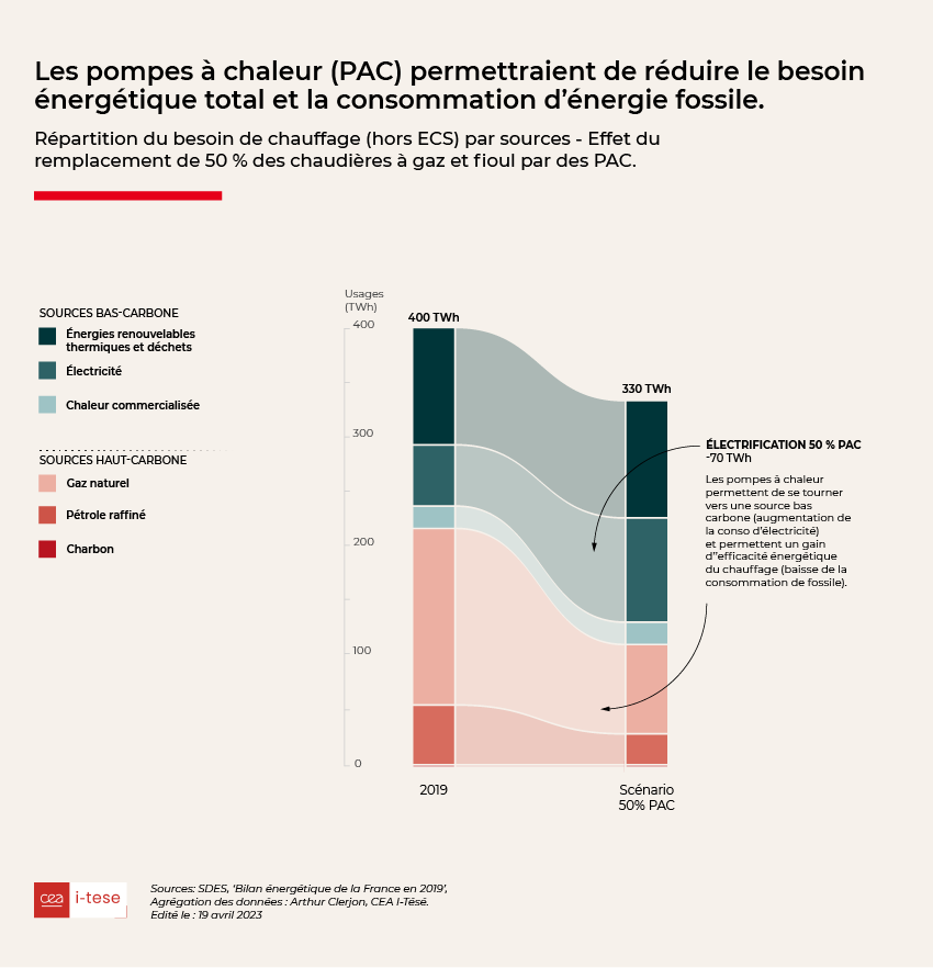 PAC 50%